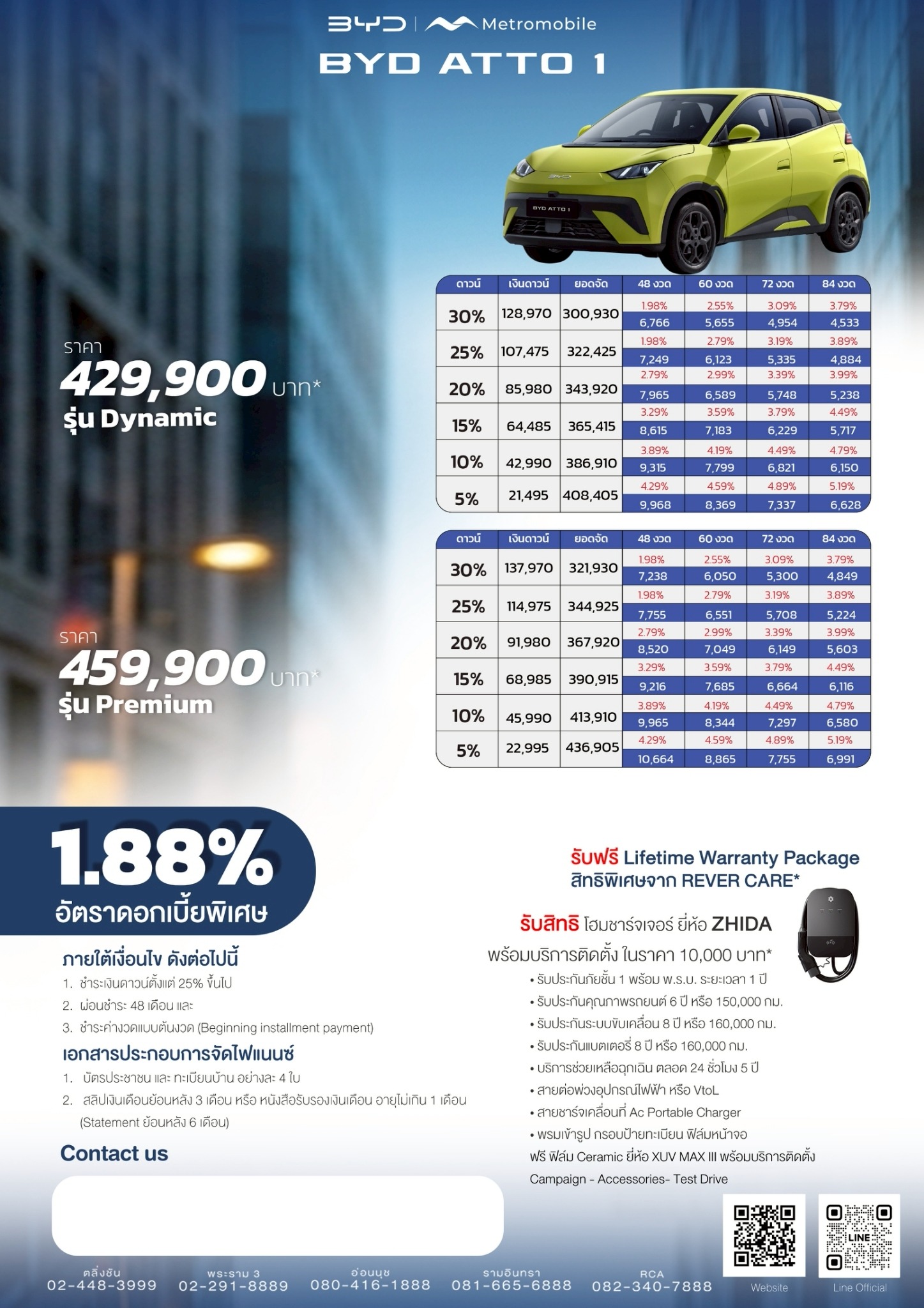 ตารางผ่อนอย่างเป็นทางการ BYD ATTO 1